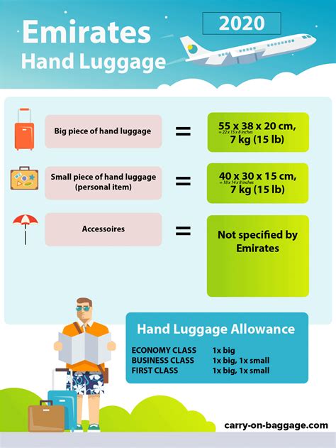 For customers boarding at airports in India You are allowed one piece of carryon baggage. . Emirates baggage allowance from usa to india